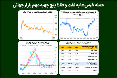  حمله خرس‌ها به نفت و طلا؛ پنج جهبه مهم بازار جهانی