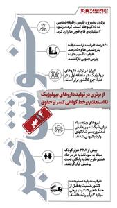  خوش خبرهای امروز | از برتری در تولید داروهای بیولوژیک تا استعلام برخط گواهی کسر از حقوق | اینفوگرافیک