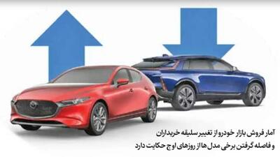  خودروهای قدیمی دوباره محبوب می‌شوند