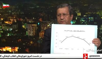 همتی: قیمت ها به سرعت در حال کم شدن است/ کالابرگ ۴۲ میلیون نفر حداقل ۵۰ درصد افزایش مییابد/ میلیاردها دلار خریدیم و دپو کردیم