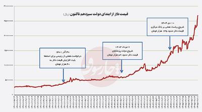  آماربازی همتی