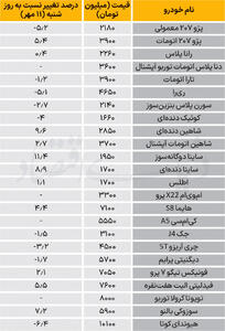  نبض بازار - ۱۴۰۵/۰۷/14