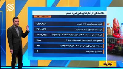 «تورم صفر» در تهران؛ یارانه‌ای برای همه یا حمایتی برای کم‌درآمدها؟