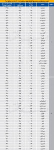  قیمت آپارتمان در مناطق لوکس پایتخت