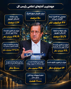 اعداد رئیسکل از اقتصاد 1405