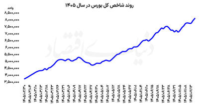  ورود به ابرکانال 8 میلیونی