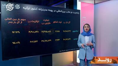 آیا بنادر ترکیه میتوانند جای بنادر جنوبی ایران را بگیرند؟