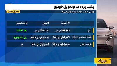  چرا خودروها تحویل داده نمی‌شود؟