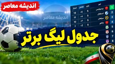  جدول لیگ برتر پس از برد پرسپولیس مقابل صنعت نفت؛ صعود سرخ‌پوشان به رده دوم و تعقیب تراکتور
