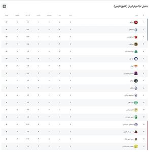  برنامه بازی‌های امروز جمعه لیگ برتر فوتبال + جدول - پارس فوتبال