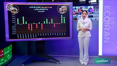  پرواز شاخص‌ها ادامه دارد/ بورس در تلاش برای تثبیت در کانال 8 میلیونی