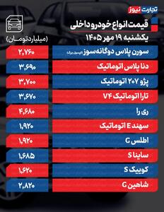  افزایش قیمت‌ها در بازار خودرو‌های داخلی و مونتاژی +جدول