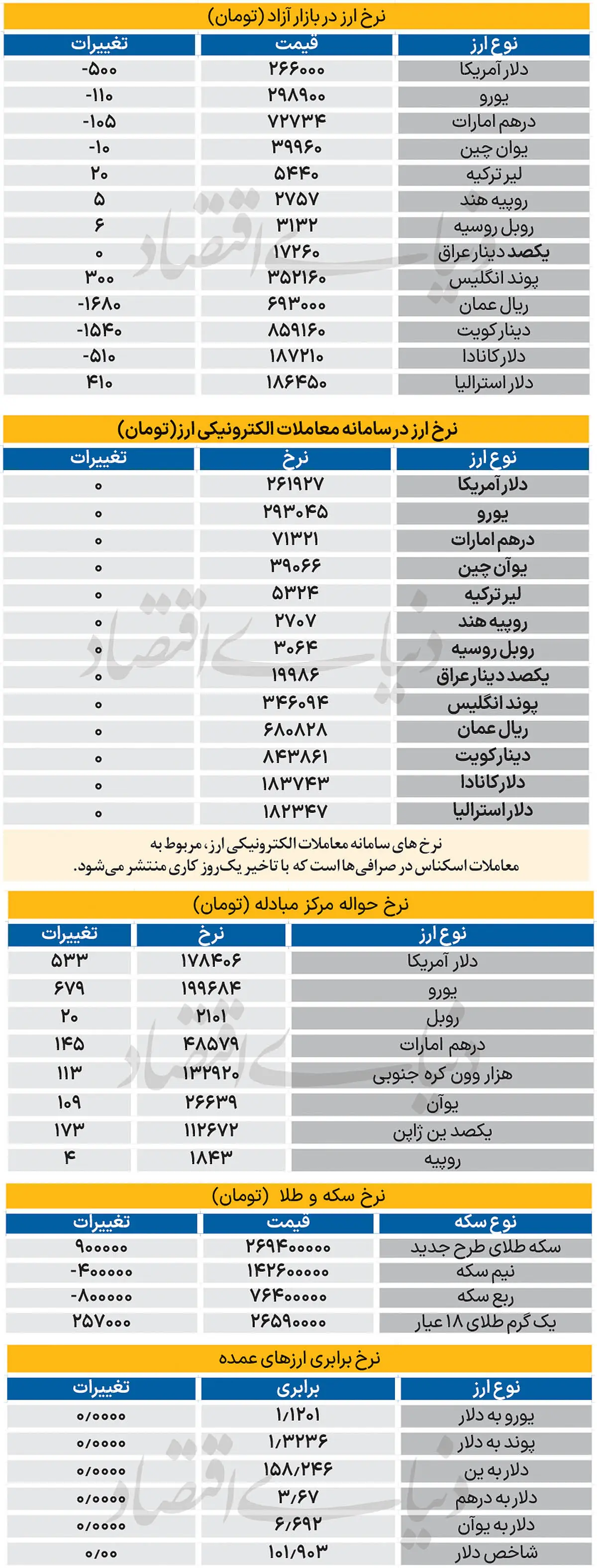  بازار - ۱۴۰۵/۰۷/18