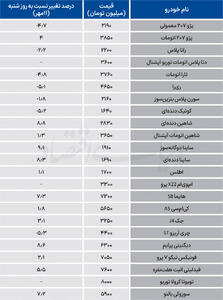  نبض بازار - ۱۴۰۵/۰۷/۱8