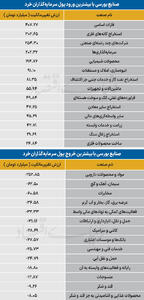 سردمداران ورود و خروج حقیقیها - ۱۴۰۵/۰۷/۱۹