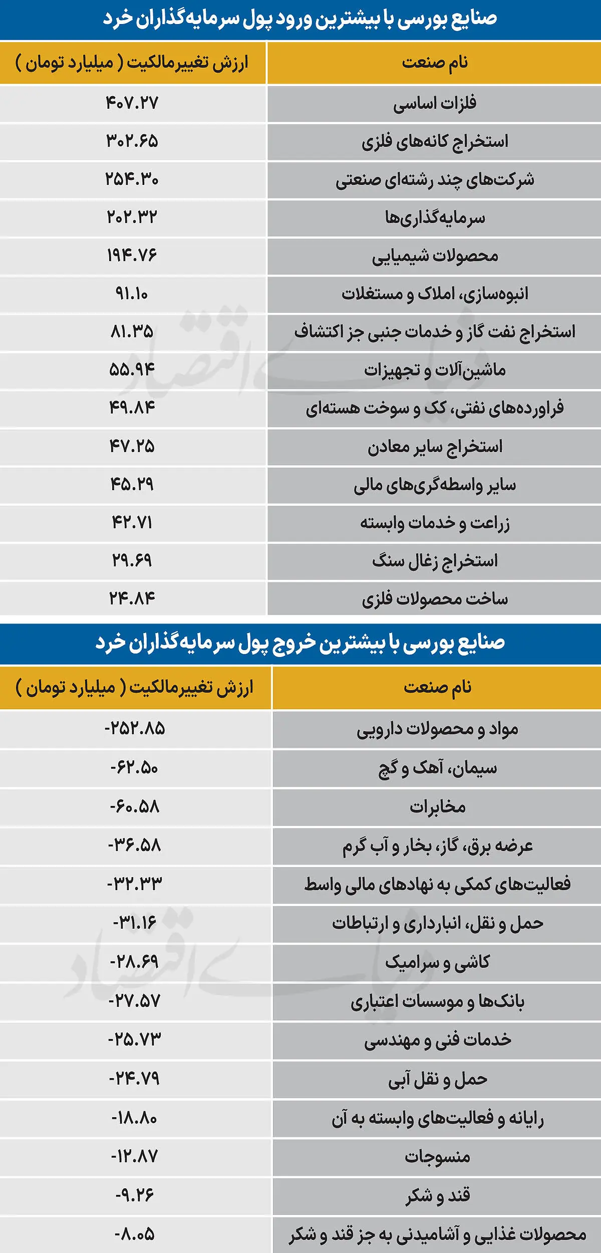  سردمداران ورود و خروج حقیقی‌ها - ۱۴۰۵/۰۷/۱۹