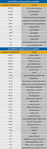  سردمداران ورود و خروج حقیقی‌ها - ۱۴۰۵/۰۷/۲۰