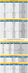  بازار - ۱۴۰۵/۰۷/19