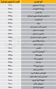  نبض بازار - ۱۴۰۵/۰۷/19