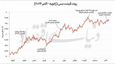  عصر جدید فلز سرخ