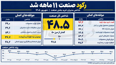 تولید در فقدان نهاده