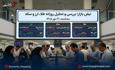  نبض بازار؛ بررسی و تحلیل روزانه طلا، ارز و سکه