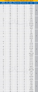  نبض اجاره در شرق تهران