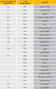  نبض بازار - 1405/07/20