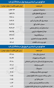  سردمداران ورود و خروج حقیقی‌ها