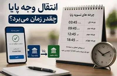  زمان تسویه پایا در سال ۱۴۰۵ اعلام شد؛ جدول ساعت واریز حواله‌های بانکی در روزهای عادی و تعطیل