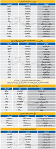  بازار - 1405.07.22