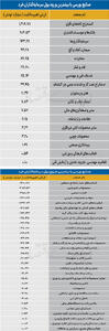  سردمداران ورود و خروج حقیقی‌ها