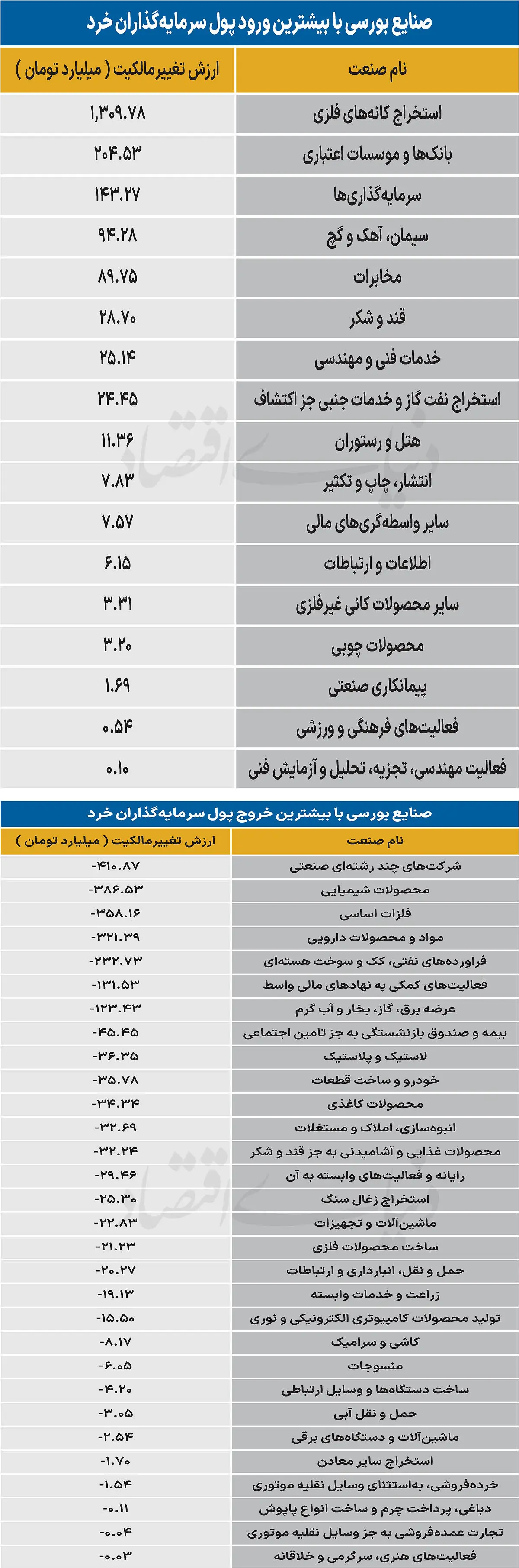  سردمداران ورود و خروج حقیقی‌ها