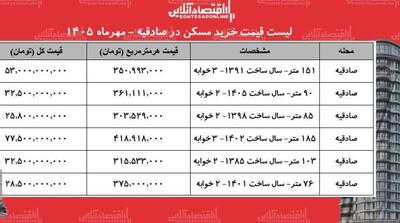 لیست قیمت خرید مسکن در صادقیه/ خرید آپارتمان ۲ خوابه در این منطقه چقدر سرمایه نیاز دارد؟ + جدول - مردم سالاری آنلاین