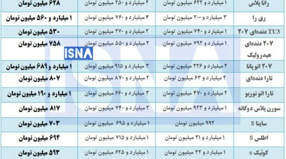 اختلاف شدید قیمت خودروها در کارخانه و بازار آزاد/ شکاف قیمتی میلیاردی شد +جدول - مردم سالاری آنلاین