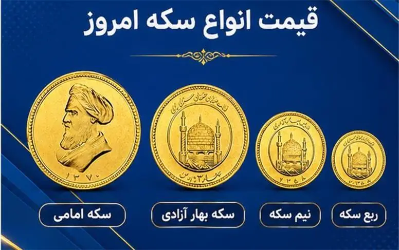  قیمت سکه امروز پنجشنبه ۲۳ مهر ۱۴۰۵؛ رشد قیمت در بازار سکه