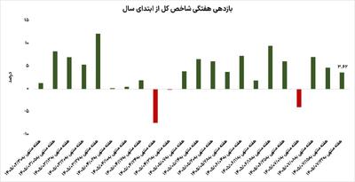 مثلث تعادل بورس