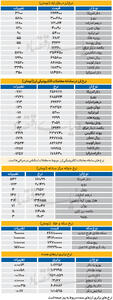  بازار - 1405.07.23