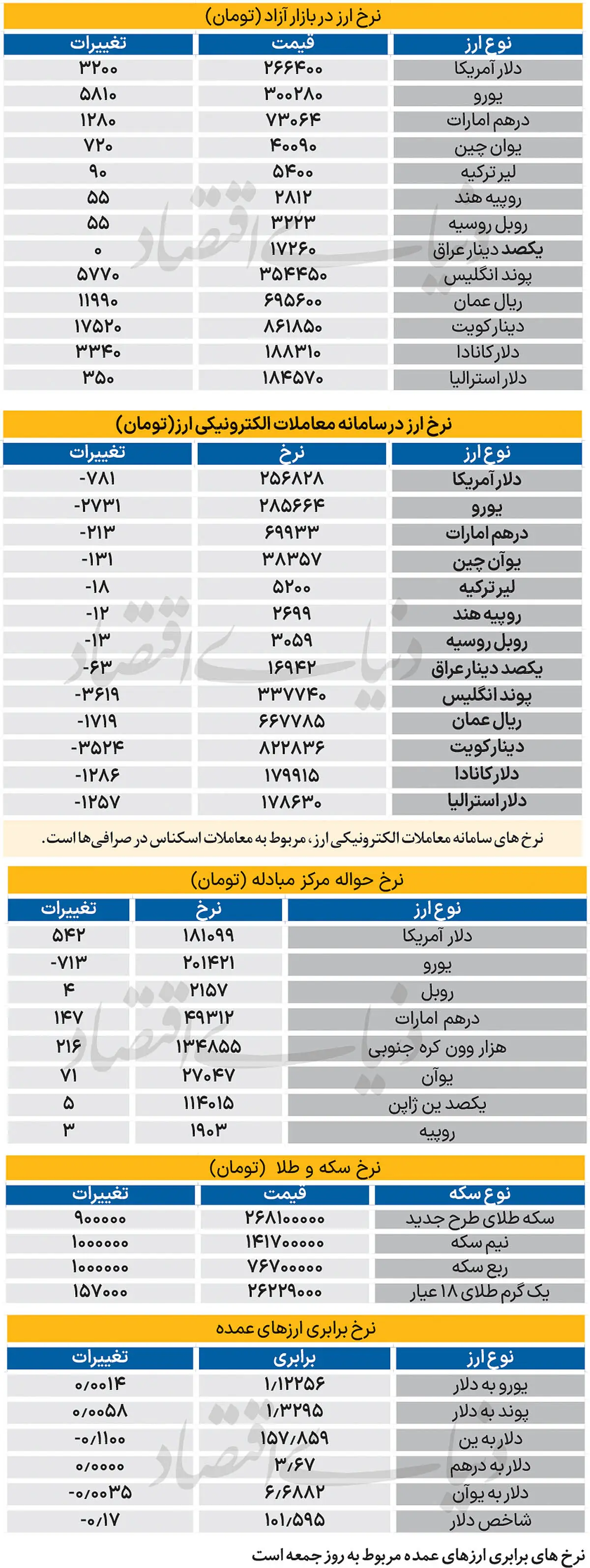  بازار - 1405.07.23