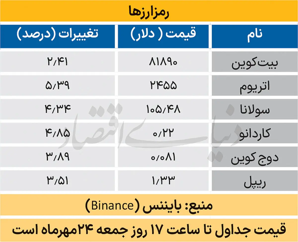  بازار جهانی