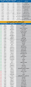  نبض شاخص