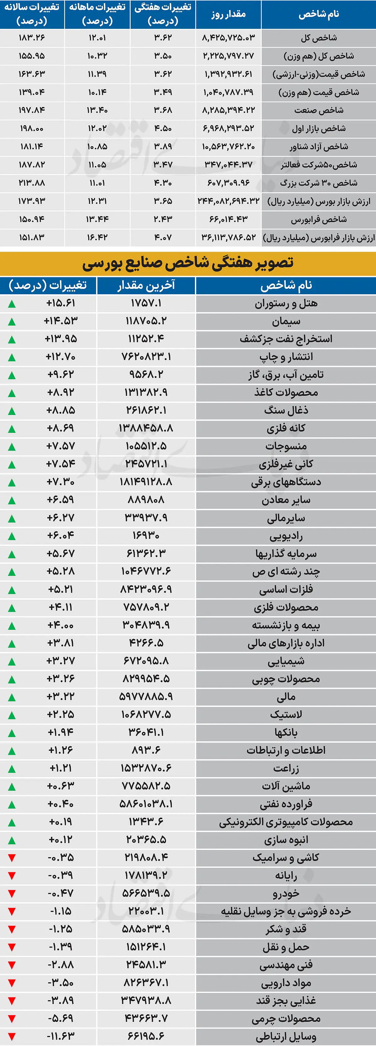  نبض شاخص