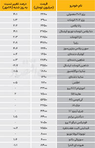  نبض بازار