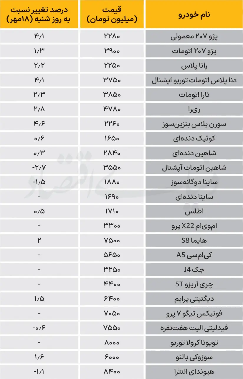  نبض بازار