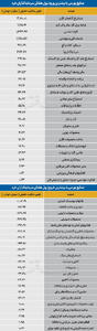  سردمداران ورود و خروج حقیقی‌ها
