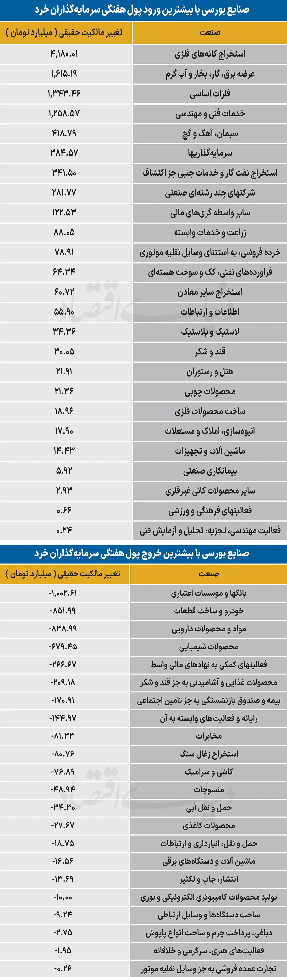  سردمداران ورود و خروج حقیقی‌ها