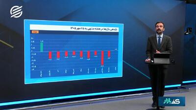 آیفون دریایی در کف بازار