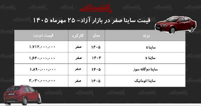 رشد چشمگیر قیمت ساینا در بازار خودرو ایران