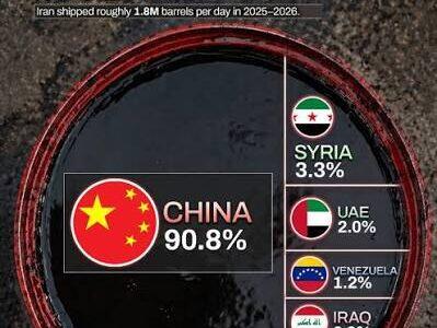 کاسبان جنگ در میدان سود؛ چرا هزینه بحران هرمز را مردم ایران می‌پردازند؟