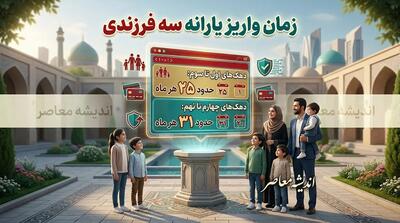  یارانه سه‌فرزندی مهر ۱۴۰۵ چه زمانی واریز می‌شود؟ آخرین وضعیت افزایش سه‌برابری یارانه فرزندان